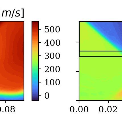 Full Piv Dataset With Streamwise Left And Wall Normal Right