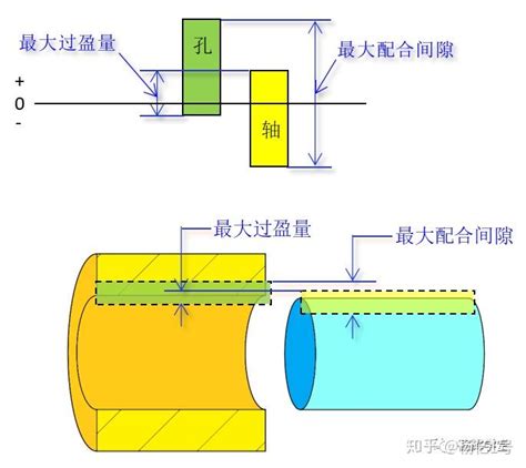 你真的了解公差与配合吗？ 知乎