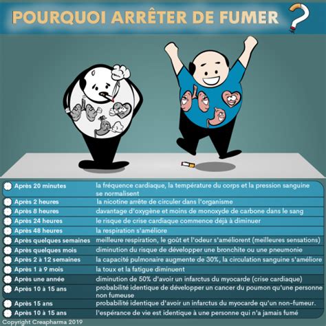 Pourquoi Arreter De Fumer Creapharma