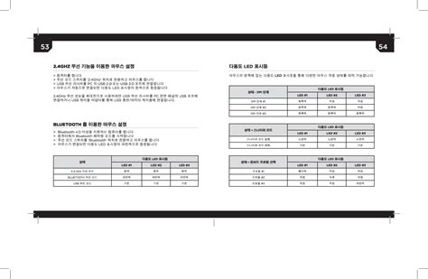 Corsair Memory Rgp Wireless Mouse User Manual