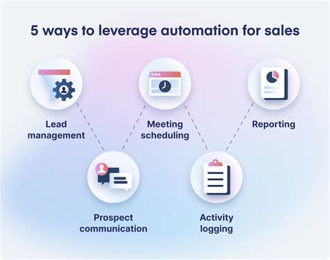 What Is Sales Automation 5 Ways To Boost Revenue