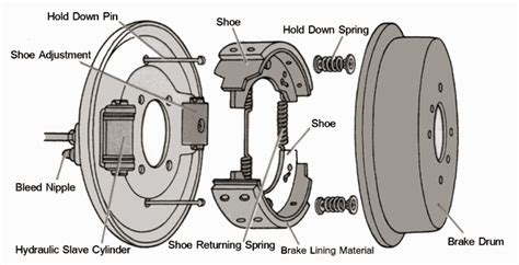 Truck Drum Brake Diagram