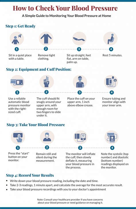 Steps To Manual Blood Pressure At Melissadfpowell Blog