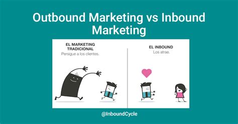 Inbound Y Outbound Marketing