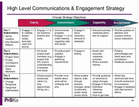 Employee Communication Log Template | Communication plan template ...