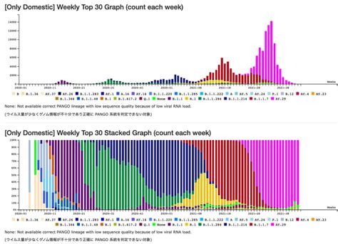 167 新型コロナを情報科学でつかまえる1変異株はなぜ入れ替わりで流行するのか いいねHokudai