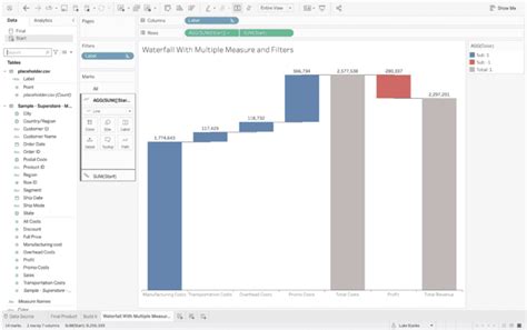 How To Build A Multiple Measure Waterfall Chart With Filters In Tableau