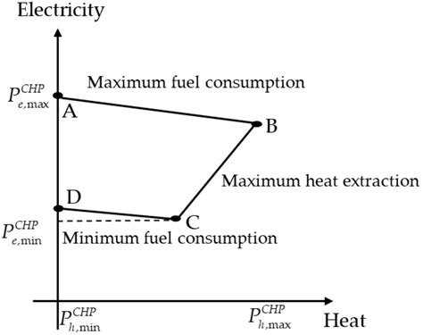 Energies Free Full Text Generation Expansion Planning Model For