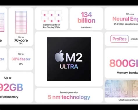 معرفی تراشه M2 Ultra اپل | نقد و بررسی همراه با مشخصات فنی!