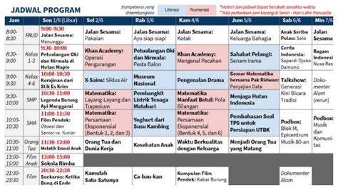 Jawaban Soal Tvri Sd Kelas Selasa Juni Belajar Dari Rumah