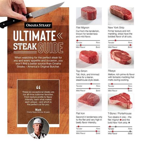 Ultimate Steak Cut Guide Choosing The Best Cuts Steak Cuts How To