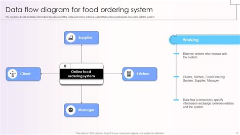 Top 10 Data Flow Diagrams Powerpoint Presentation Templates In 2024