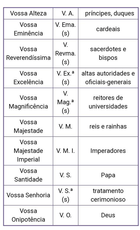 Vossa Eminência é O Pronome De Tratamento Utilizado Para