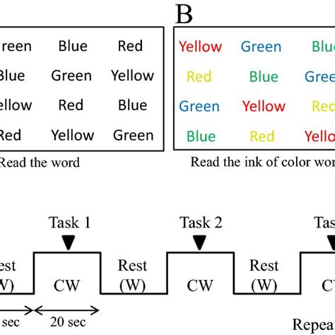 Stroop Test And Block Design For Fnirs Recording A Stroop Word Test B