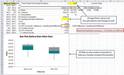 How To Calculate P Value In Excel T Test It Can Be About Research Or