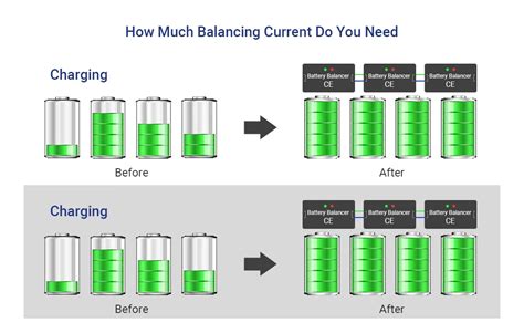 How Much Cell Balancing Current Do You Need For Optimal Battery