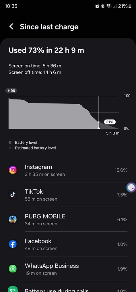 S24 ultra battery usage - Samsung Community