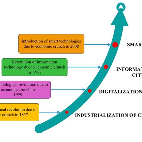 1 Smart city background. | Download Scientific Diagram