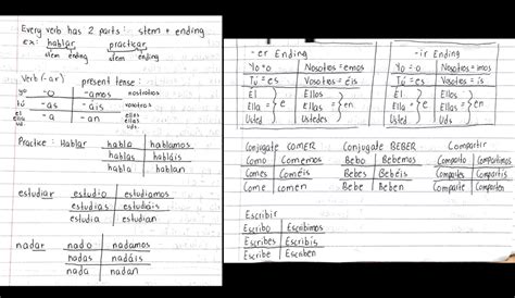 Conjugate Verbs Present Tense Ar Er Ir Diagram Quizlet