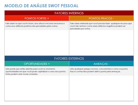 Modelos gratuitos de análise SWOT para Microsoft Word Smartsheet