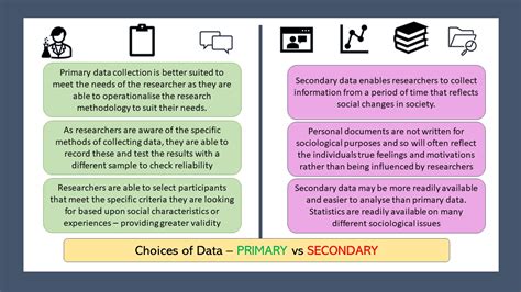 Data Collection Methods Primary And Secondary