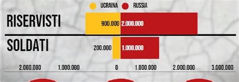 Putin parla di progressi nei negoziati ma la pace è più vicina I veri