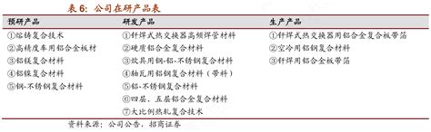 一起讨论下公司在研产品表是怎样的呢行行查行业研究数据库