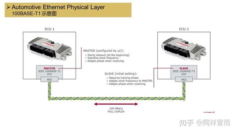 车载以太网简介 知乎