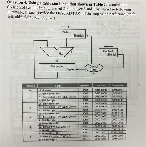 Solved Question 4. Using a table similar to that shown in | Chegg.com 