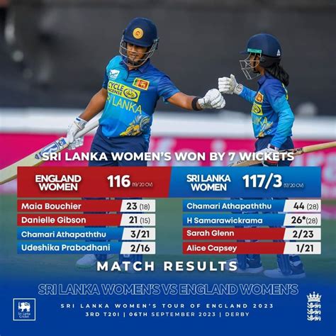 Sri Lanka Women S Cricket Team Makes History In England Newswire