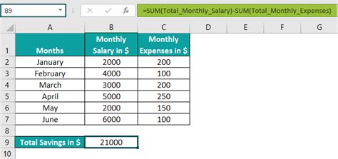 Cell References In Excel Meaning Styles Types How To Create