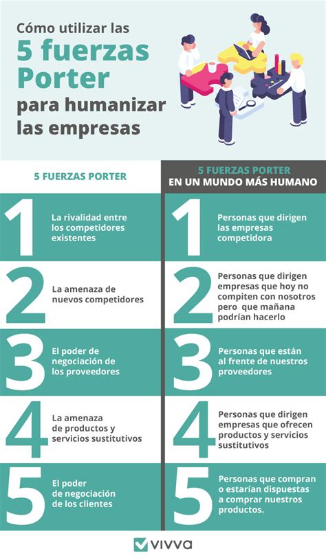 El Modelo De Las Cinco Fuerzas De Porter