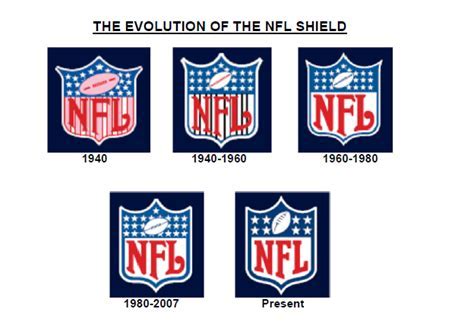 Evolution of nfl Logos