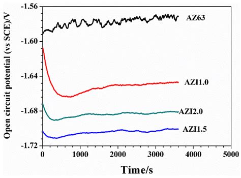 Metals | Special Issue : Oxidation of Metals