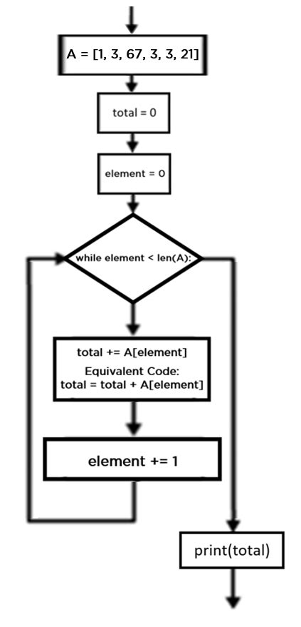 Loops In Python Tutorial Australia