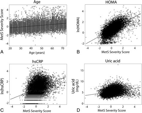 An Examination Of Sex And Racial Ethnic Differences In The Metabolic