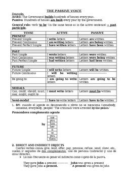 Passive Voice By Oman Chihab Tpt