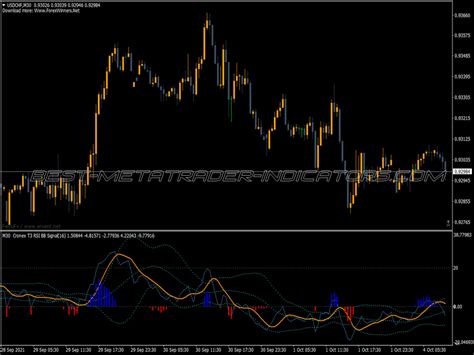 Cronex T Rsi Bb Indicator ⋆ Top Mt4 Indicators Mq4 Or Ex4 ⋆ Best