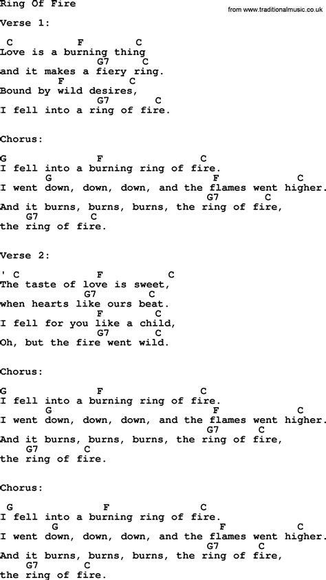 Johnny Cash song: Ring Of Fire, lyrics and chords