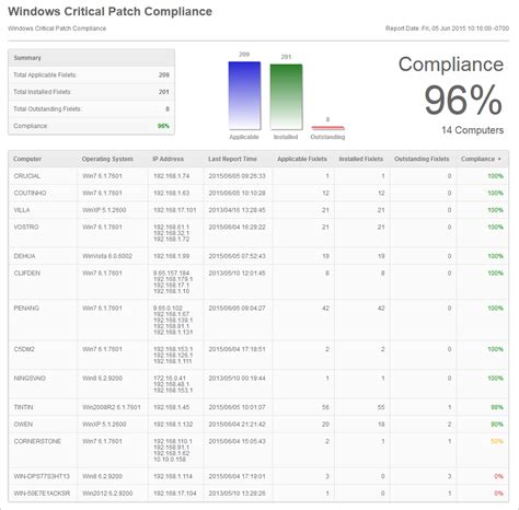 Report Available Schedulable Compliance By Computer Or Content