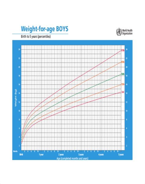 Child Height Weight Chart Nhs | Blog Dandk