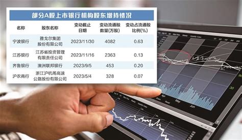 股东与高管纷纷出手护盘 上市银行股份增持动作频频天天基金网