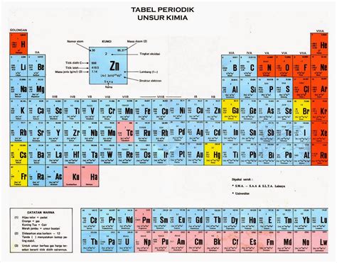 Tabel Periodik Unsur Kimia Daftar Nama Dan Lambang Hot Sex Picture