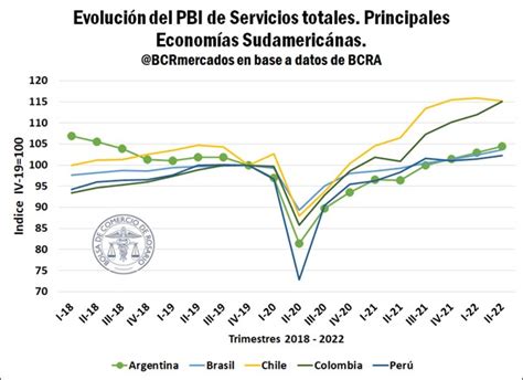 La economía a nivel mundial desacelera su crecimiento de cara al 2023