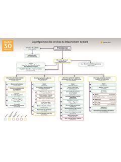 Organigramme Nominatif Janv Cggard Organigramme Nominatif