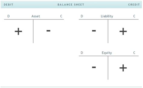 What Is The Double Entry Accounting System Basic Accounting Help