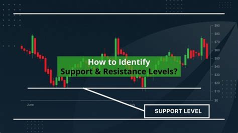 How To Day Trade Spy Options The Ultimate Guide Tradepro Academy Tm