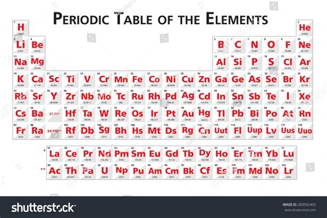 Red Periodic Table Elements Illustration Vector เวกเตอร์สต็อก ปลอดค่าลิขสิทธิ์ 283592405