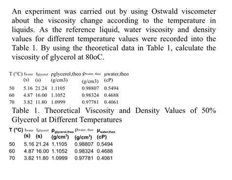 Solved An experiment was carried out by using Ostwald | Chegg.com