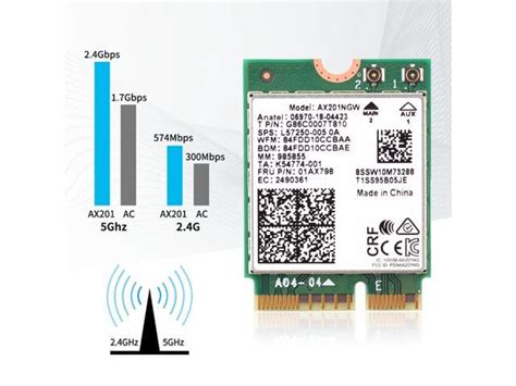 Wi Fi 6 Network Card Intel Ax201 M2 Key E Cnvio 2 Wifi Card Dual Band 3000mbps Wireless